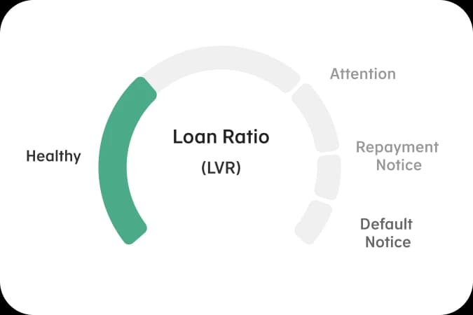 Loan Ratio (LVR) Gauge